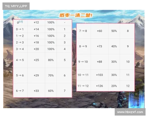 深入解析地下城与勇士强化系统中的概率机制与影响因素 深入解析地下城与勇士强化系统中的概率机制与影响因素