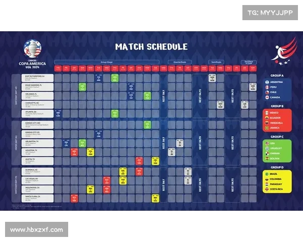 北美洲杯赛的不同比赛类别与其历史演变解析